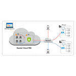  Yeastar Cloud PBX на 400 пользователей, расширение на 100 пользователей