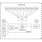  MikroTik CRS309-1G-8S+IN