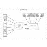  Mikrotik hEX