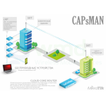  Mikrotik hAP lite classic