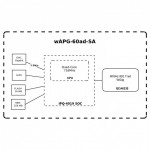  MikroTik wAP 60Gx3 AP