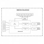  MikroTik hAP ac³