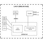  Mikrotik LHG 5